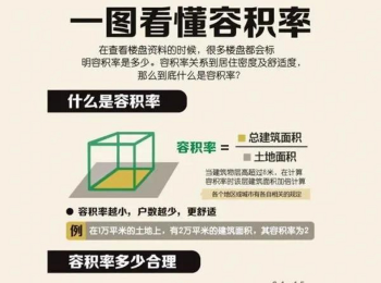 买房，掌握这15个要素，小白也能秒变行家（完整版）